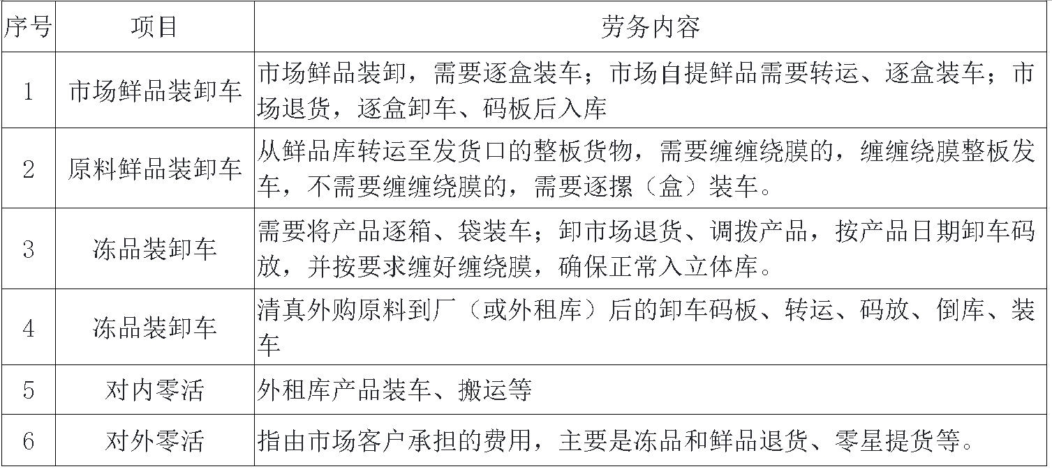 leyu宰鸡厂劳务 .jpg