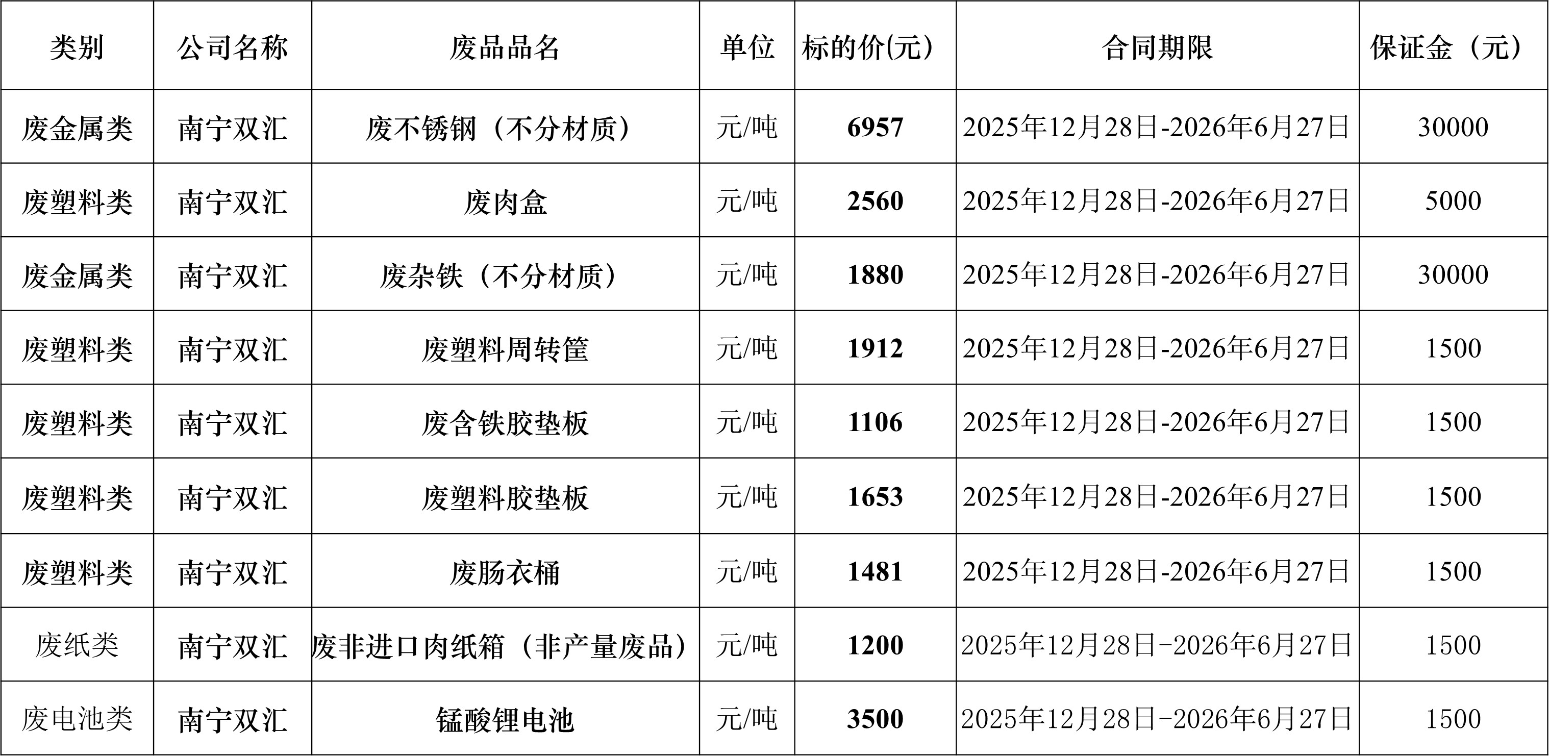 南宁leyu废旧物资.jpg