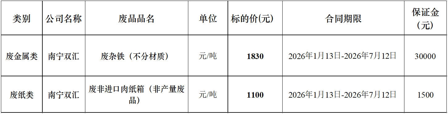 南宁leyu废旧物资.jpg