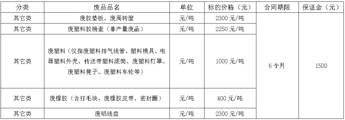 清远leyu废旧物资.jpg