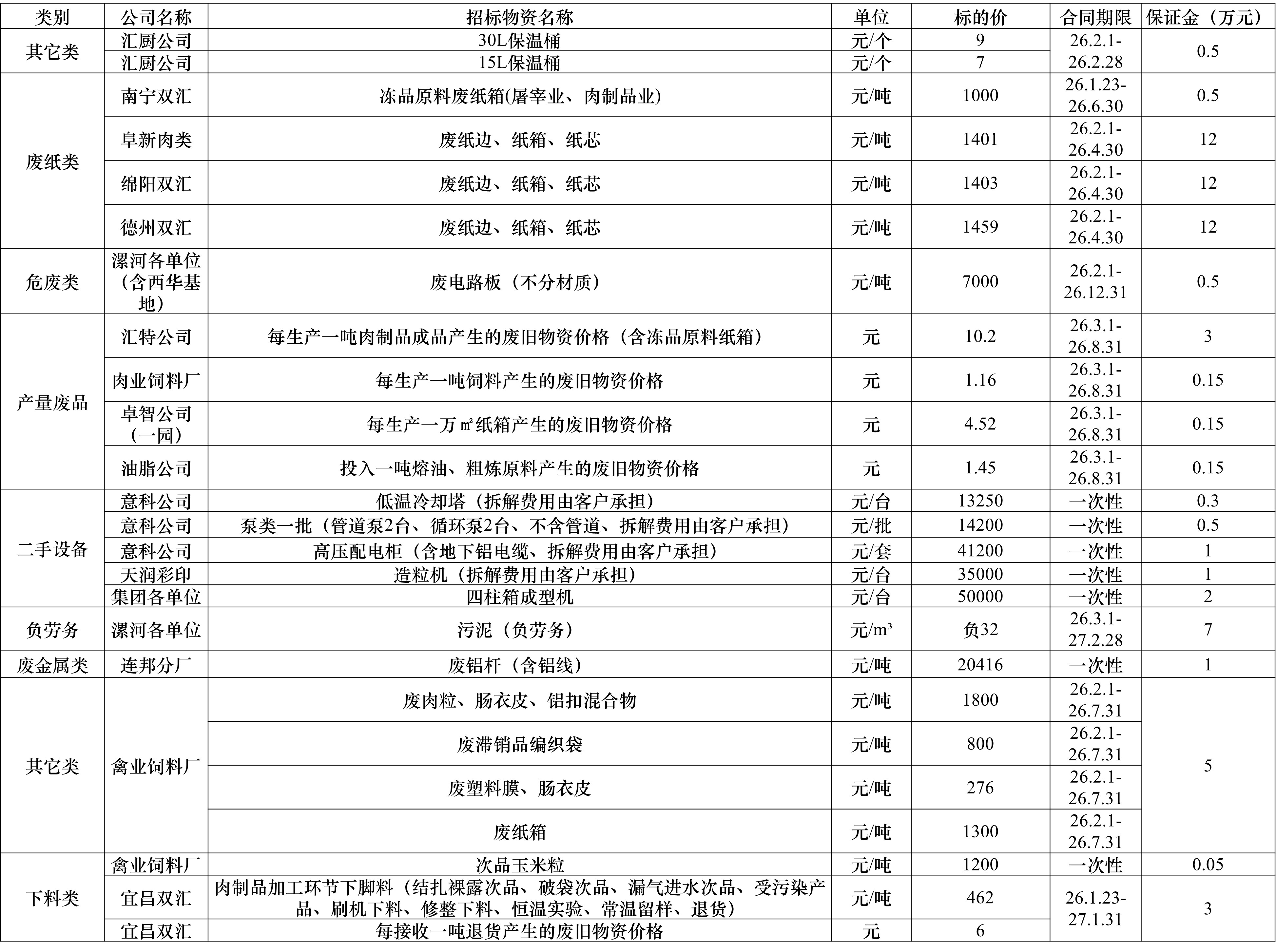 再生资源01.20.jpg