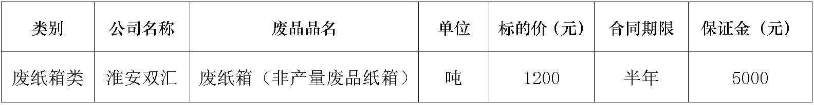 淮安leyu废旧物资.jpg