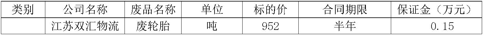 leyu物流废轮胎.jpg