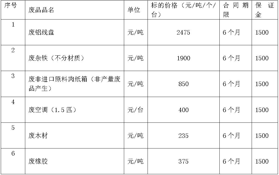 沈阳leyu废旧物资.jpg