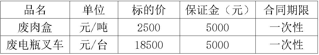 绵阳leyu废旧物资.jpg