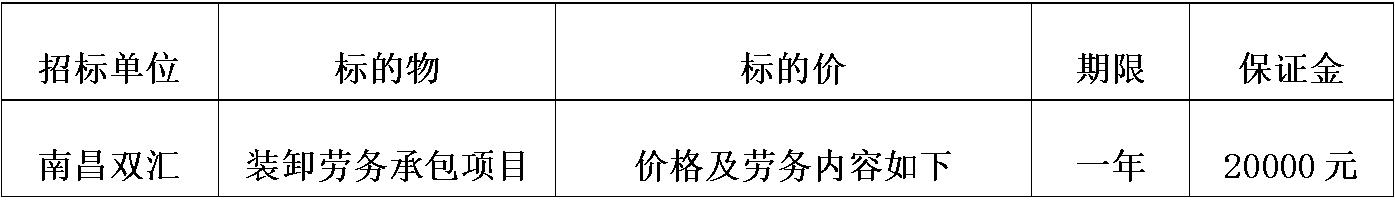 南昌leyu装卸劳务承包.jpg