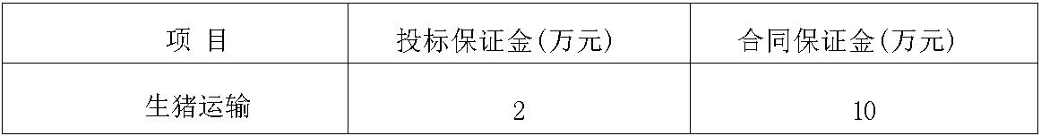 南宁leyu生猪运输保证金.jpg